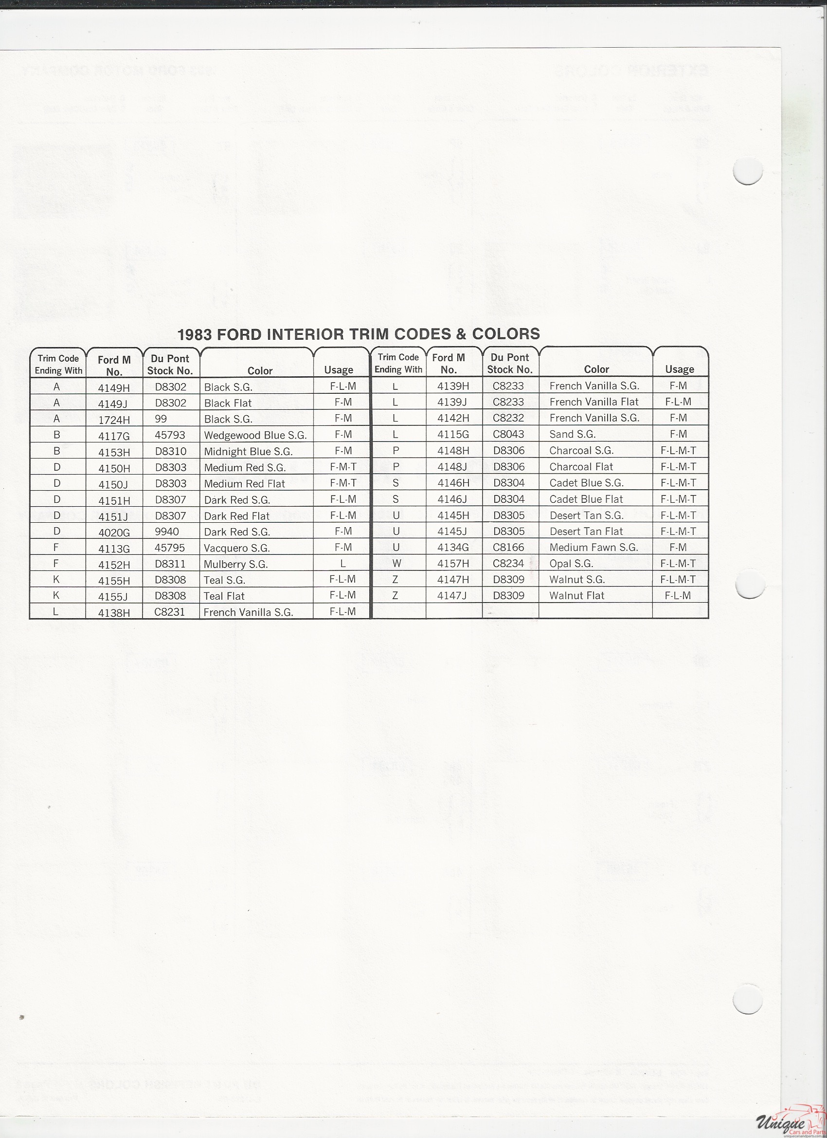 1983 Ford-5 Paint Charts